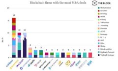 在对“Tokenim的NKC”进行详细讲解之前，我们需要