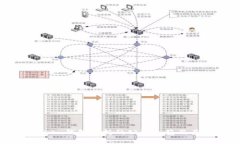 imToken钱包支持的公链一览及其特色