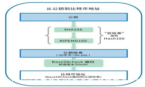 如何将Tokenim直接转入OK交易所：详细指南与注意事项