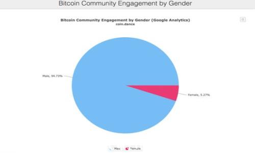 
轻松管理以太坊代币：Tokenim钱包全解析