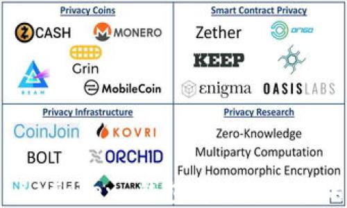 
如何使用 imToken 钱包安全管理您的数字资产