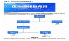 Tokenim是一种数字身份管理服务，其主要功能是为