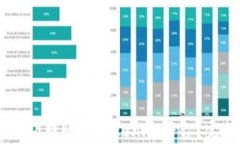 如何将火币网的USDT转账至Tokenim平台？完整教程与