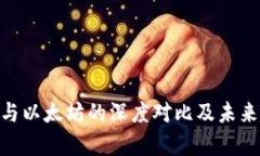 Tokenim与以太坊的深度对比及未来趋势分析