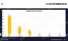 韩国银行区块链平台：如何推动金融科技的未来