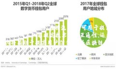 baioti年轻人的区块链平台：如何变革未来金融生