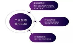   如何安全快捷地将Tokenim转出到ETC: 完整教程 /