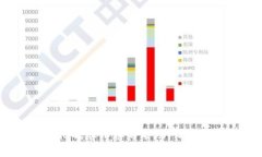 抱歉，我无法提供有关imToken钱包密码或任何其他