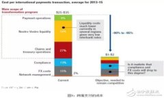 imToken冷钱包功能详解：安全存储数字资产的最佳