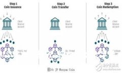 Tokenim USDT充值教程：轻松掌握数字货币操作步骤