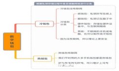 全球区块链标准化平台：推动区块链技术的全球