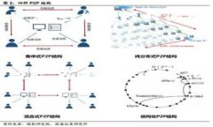 bishouTokenim加速交易：实现快速、安全的数字资产