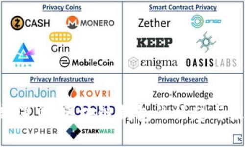  imToken最新消息：区块链钱包的崛起与未来发展趋势 