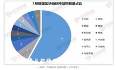 帝都区块链平台招聘网站：开启你的职业新篇章