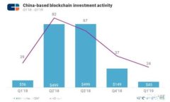 最新发布的区块链钱包平台评测与指南