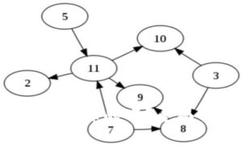 Tokenim送的OKB是真的吗？全面解析与用户体验