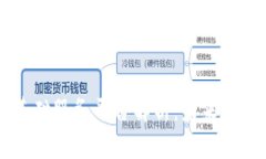 区块链底层基础服务平台