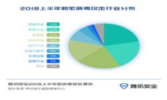 Tokenim平台上的主要数字货币介绍