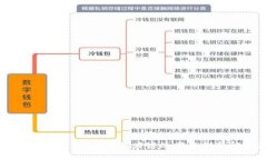 货票区块链平台：提升供应链效率的创新解决方