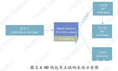 易于大众且的imToken如何轻松转账USDT：新手全攻略