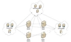 如何激活Tokenim：一步步解锁您的数字资产