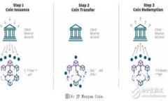 探索广发银行区块链平台的创新与应用