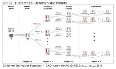 区块链Tokenim注册指南：轻松开启你的数字资产之