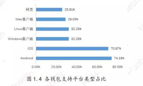 腾讯区块链平台批发：商机与挑战并存的未来趋势