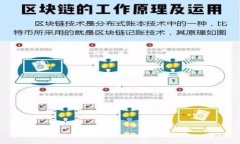 如何在imToken中添加HECO链？详细步骤与常见问题解