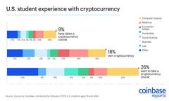 优质 如何轻松查询Tokenim转账记录？详尽指南与常