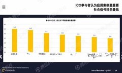 火币与Tokenim安全性全面对比：你应该选择哪个？