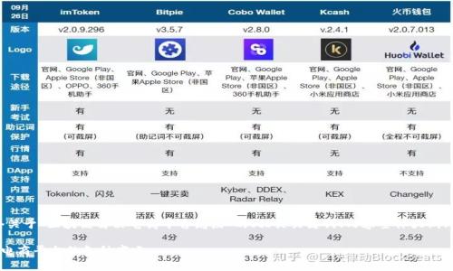 在这里，我将为您提供一个关于“区块链解决电商平台痛点”的、相关关键词、内容主体大纲、以及相关问题的详细介绍。

区块链技术如何有效解决电商平台的各种痛点