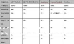 Tokenim 是一家专注于区块链和加密货币技术的公司