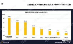   如何将Tokenim提现到支付宝并安全使用抹茶钱包