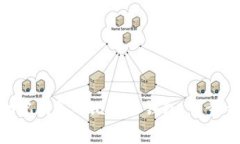 如何将imToken助记词导入比特派钱包：一步步教程