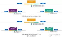 关于 imToken 2.0 中不支持闪兑的详细解析imToken 2