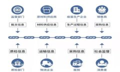  Tokenim：揭开去中心化理财的神秘面纱