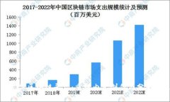 数字媒体区块链平台：重塑内容创作与分发的未