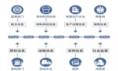 如何在波场（TRON）上创建Token: 完整教程