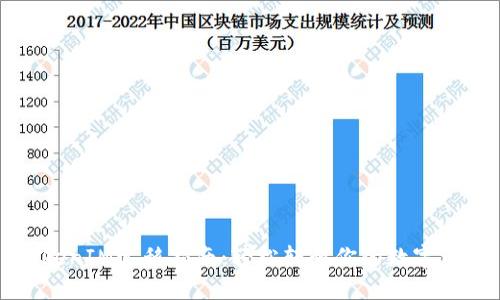 TokenIM迁移指南：轻松转移你的数字资产