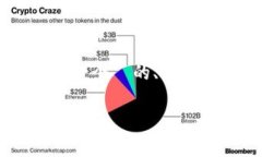 好的，关于“tokenim下载2.6”的主题，这里给出一