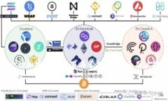 在现代数字资产管理中，