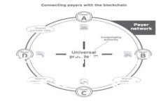 关于“tokenim没有usdt吗”的