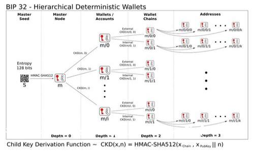 ### Tokenim：如何通过Tokenim买币的全面指南