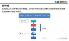 TokenimIO：如何在区块链时