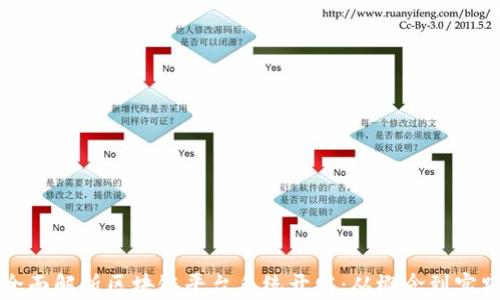 
全面解析区块链平台系统开发：从概念到实践