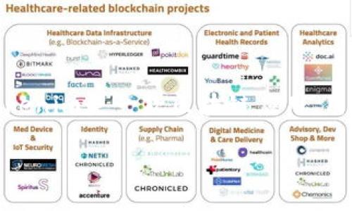 要在Tokenim中显示NFT（非同质化代币），首先需要了解一些相关的概念和步骤。Tokenim是一款区块链应用，用户可以在其中创建、交易和展示NFT。以下是对于如何在Tokenim中显示NFT的说明。

### 如何在Tokenim中显示NFT？