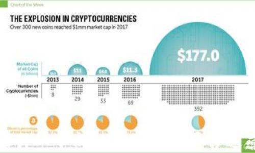 
如何设计一个成功的区块链平台运营方案