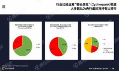 imToken钱包的安全性揭秘：币会被盗吗？keywordsi