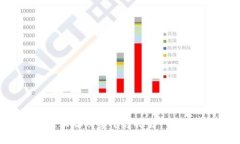 2023年区块链互助众筹平台推荐：创新与投资新机